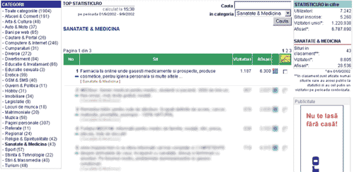 Locul 1 in statistici.ro